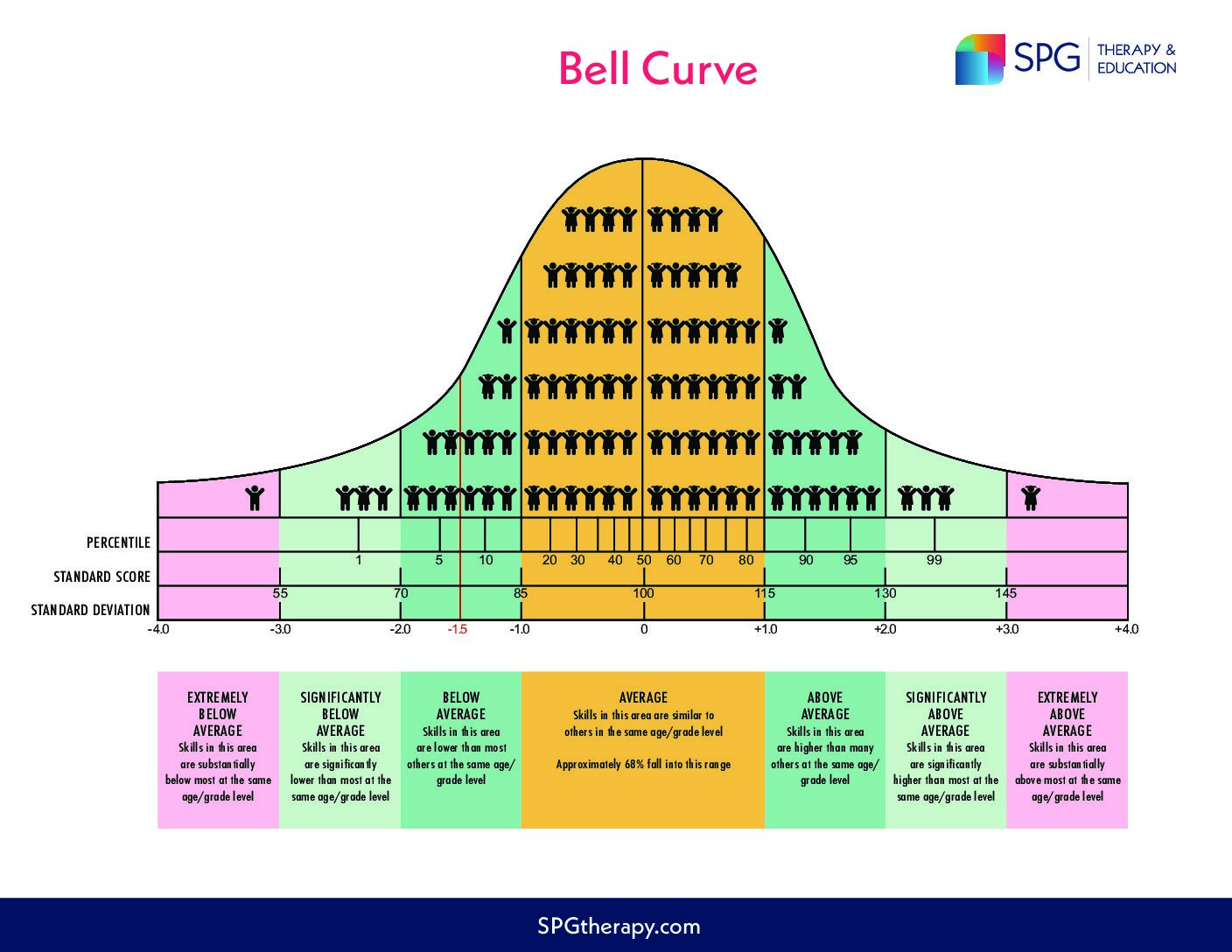 SPG Bell Curve EnglishSpanish No Crop ACSA Resource Hub