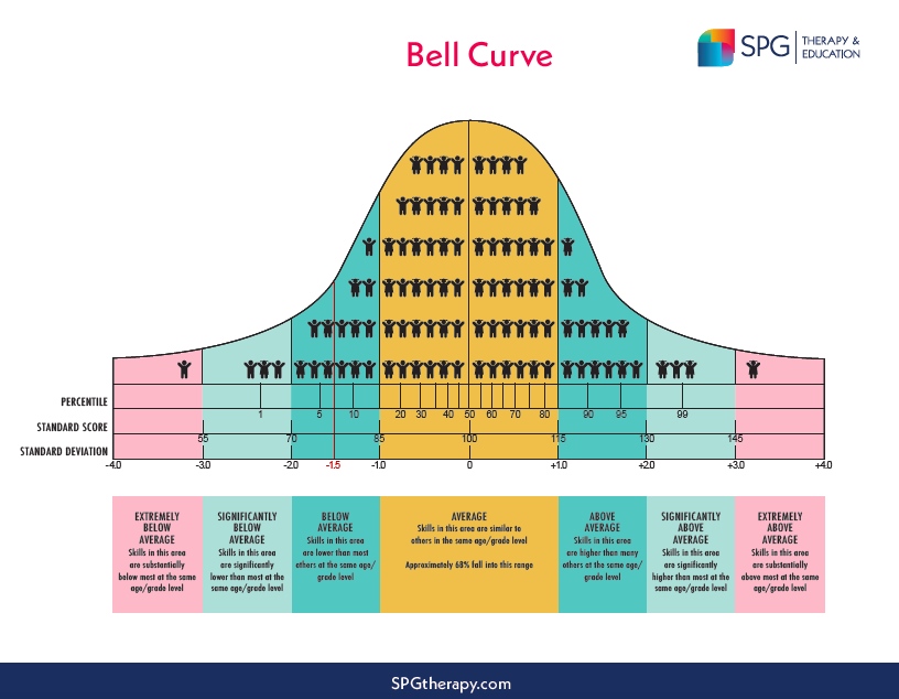 Bell Curve Graphic